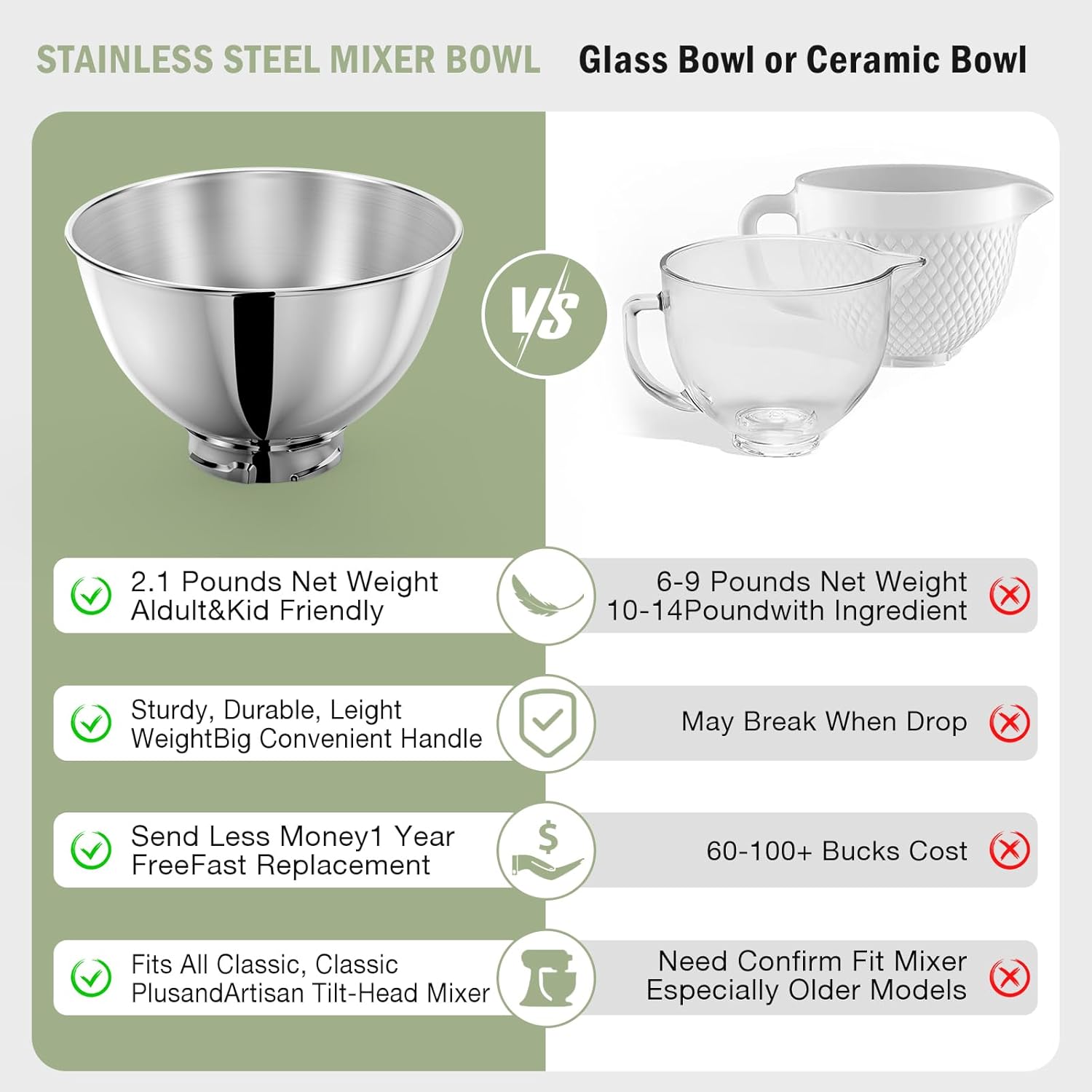 3-Quart Stainless Steel Bowl f - Commercial Kitchen Juicer recension och pris